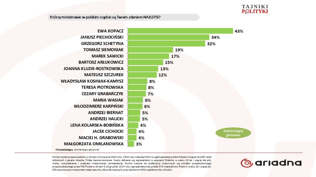 najlepsiykres