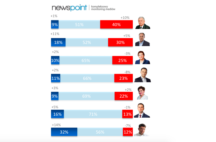 Newspoint 22.12-04.01 lider