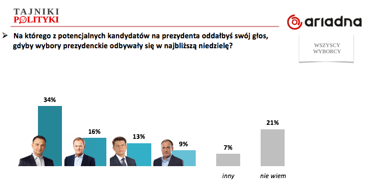 Zrzut ekranu 2016-05-23 o 10.42.44