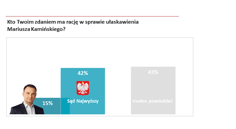 Zrzut ekranu 2017-06-06 o 15.46.38