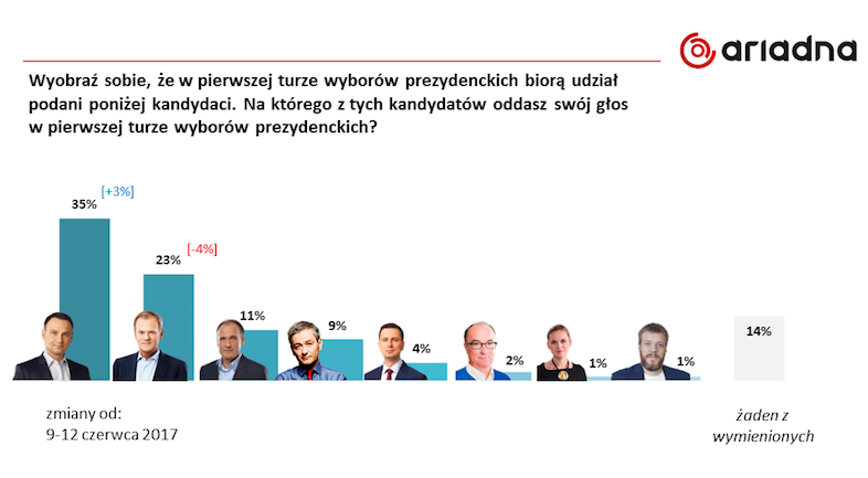 Zrzut ekranu 2017-06-27 o 15.17.28