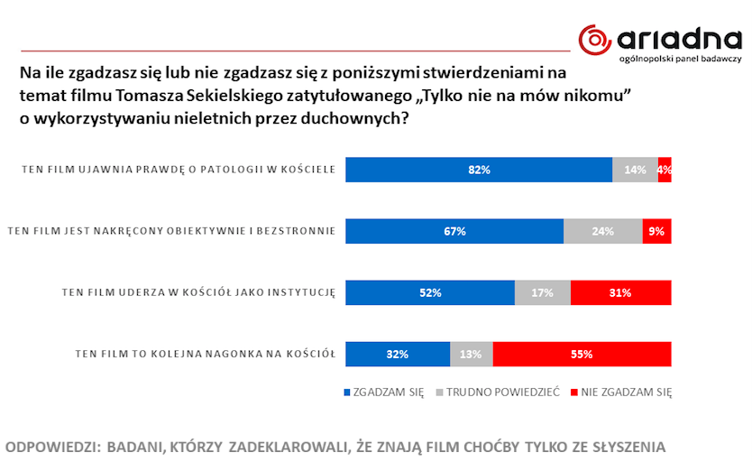 Zrzut ekranu 2019-05-15 o 16.34.20