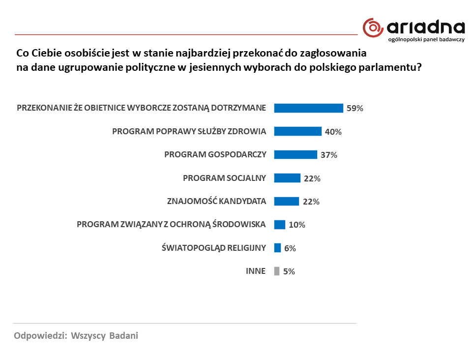 Wyniki GWP (31maj19)